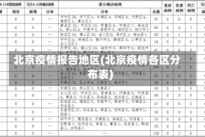 北京疫情报告地区(北京疫情各区分布表)