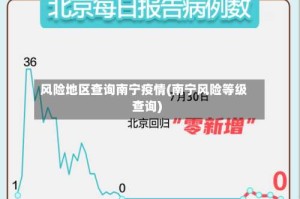 风险地区查询南宁疫情(南宁风险等级查询)