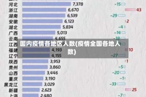 国内疫情各地区人数(疫情全国各地人数)