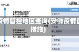 安徽疫情管控地区查询(安徽疫情管制措施)