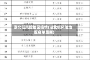 湖北低风险地区疫情(湖北低风险地区名单最新)