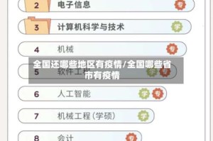 全国还哪些地区有疫情/全国哪些省市有疫情