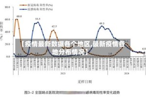 【疫情最新数据各个地区,最新疫情各地分布情况】