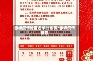 赤峰疫情地区名单公布表/赤峰疫情报告