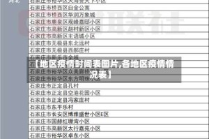 【地区疫情时间表图片,各地区疫情情况表】