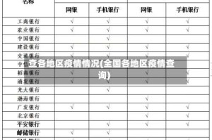 查各地区疫情情况(全国各地区疫情查询)