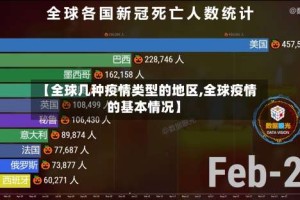 【全球几种疫情类型的地区,全球疫情的基本情况】