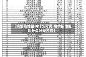 【疫情按地区叫什么分类,疫情按地区叫什么分类名称】