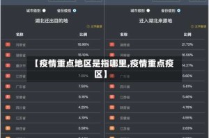 【疫情重点地区是指哪里,疫情重点疫区】