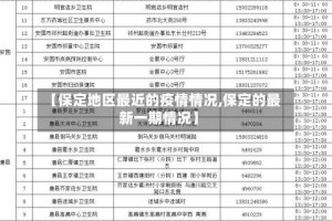 【保定地区最近的疫情情况,保定的最新一期情况】