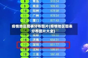 疫情地区图表分布图片(疫情地区图表分布图片大全)