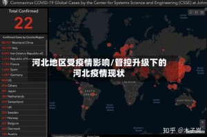 河北地区受疫情影响/管控升级下的河北疫情现状