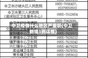 中卫疫情什么地区严重啊(中卫新增1例详情)