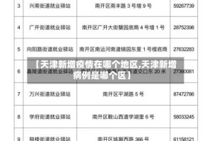 【天津新增疫情在哪个地区,天津新增病例是哪个区】