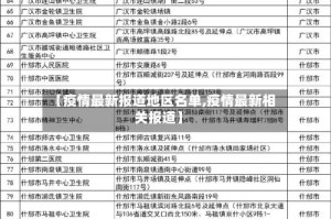【疫情最新报道地区名单,疫情最新相关报道】