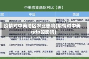 疫情对中美地区农业影响(疫情对中美gdp的影响)
