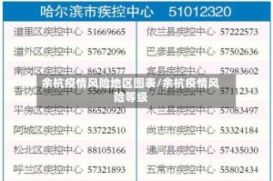 余杭疫情风险地区图表/余杭疫情风险等级