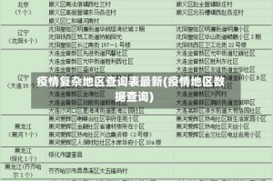 疫情复杂地区查询表最新(疫情地区数据查询)