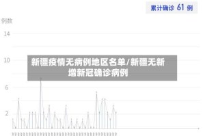 新疆疫情无病例地区名单/新疆无新增新冠确诊病例
