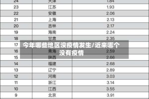 今年哪些地区没疫情发生/近来哪个没有疫情