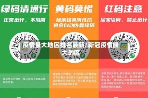 疫情最大地区排名最新/新冠疫情最大的区