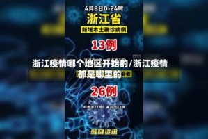 浙江疫情哪个地区开始的/浙江疫情都是哪里的