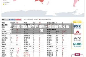 周围地区疫情严重吗/周围疫情分布图