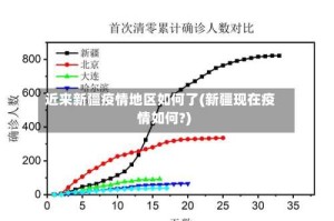近来新疆疫情地区如何了(新疆现在疫情如何?)
