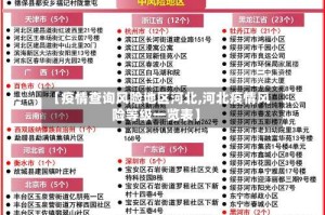 【疫情查询风险地区河北,河北疫情风险等级一览表】