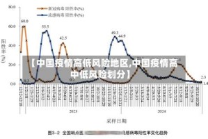 【中国疫情高低风险地区,中国疫情高中低风险划分】