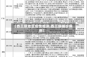 【西三旗地区疫情检测,西三旗确诊病例】