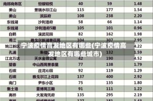宁波疫情高发地区有哪些(宁波疫情高发地区有哪些城市)