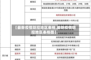 【最新疫情防控地区表格,最新疫情防控地区表格图】