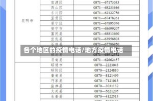 各个地区的疫情电话/地方疫情电话