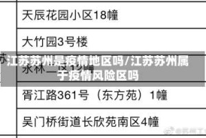 江苏苏州是疫情地区吗/江苏苏州属于疫情风险区吗
