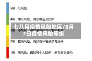 七八月疫情风险地区/8月7日疫情风险等级