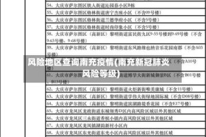 风险地区查询南充疫情(南充新冠肺炎风险等级)