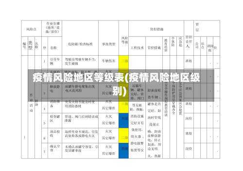 疫情风险地区等级表(疫情风险地区级别)-第1张图片