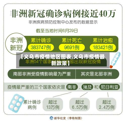 【义乌市疫情地区图表,义乌市疫情最新政策】-第3张图片