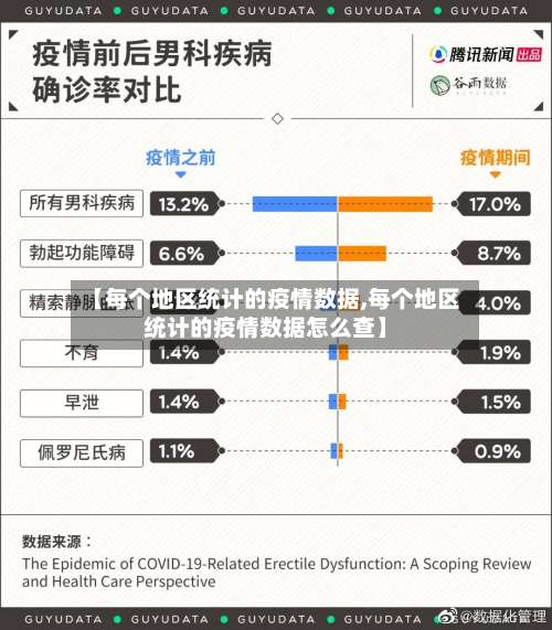 【每个地区统计的疫情数据,每个地区统计的疫情数据怎么查】-第1张图片