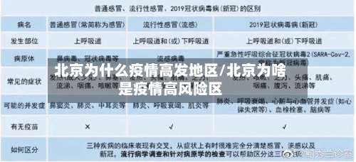 北京为什么疫情高发地区/北京为啥是疫情高风险区-第3张图片