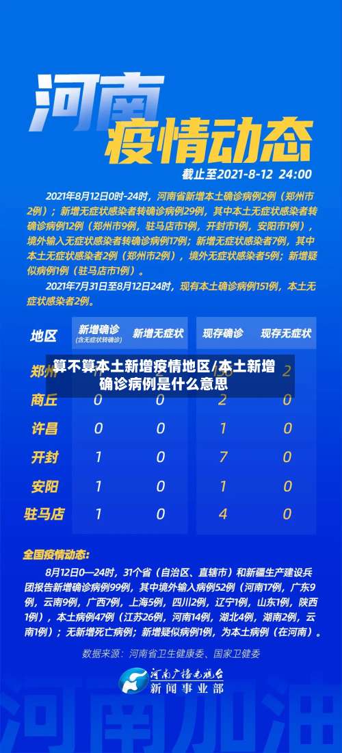 算不算本土新增疫情地区/本土新增确诊病例是什么意思-第1张图片