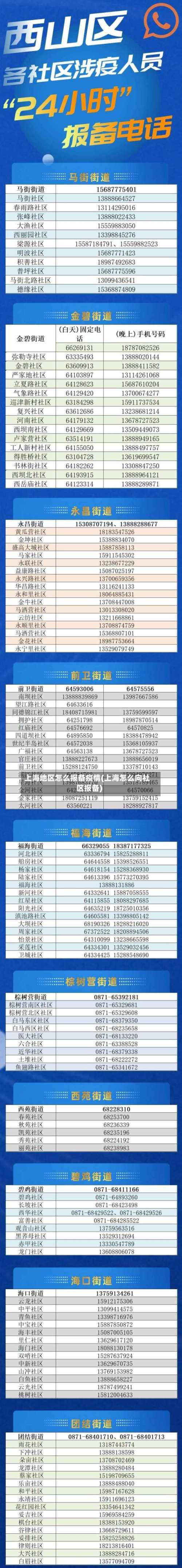 上海地区怎么报备疫情(上海怎么向社区报备)-第1张图片
