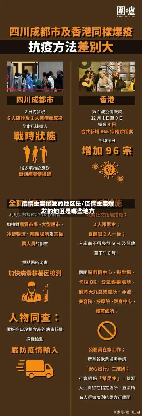疫情主要爆发的地区是/疫情主要爆发的地区是哪些地方-第1张图片