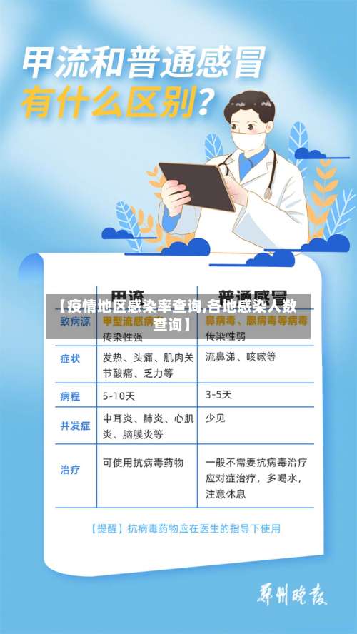 【疫情地区感染率查询,各地感染人数查询】-第1张图片