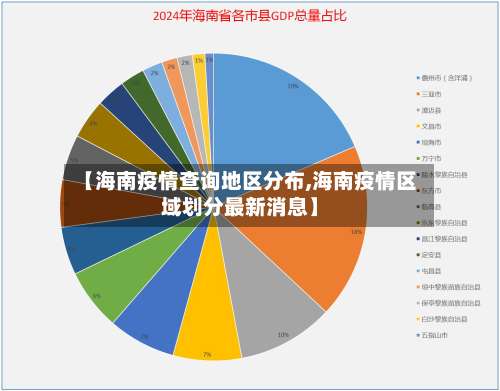 【海南疫情查询地区分布,海南疫情区域划分最新消息】-第3张图片