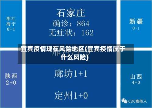 宜宾疫情现在风险地区(宜宾疫情属于什么风险)-第3张图片