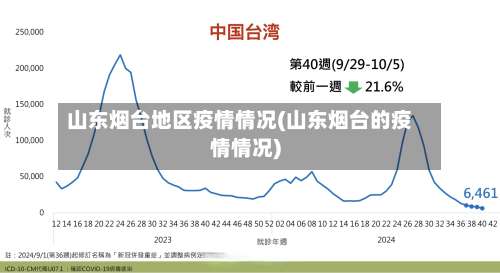 山东烟台地区疫情情况(山东烟台的疫情情况)-第1张图片