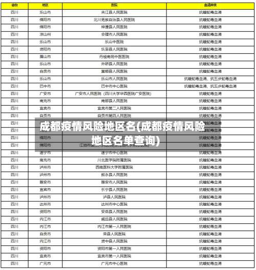 成都疫情风险地区名(成都疫情风险地区名单查询)-第1张图片
