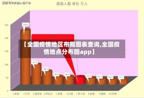 【全国疫情地区布局图表查询,全国疫情地点分布图app】-第1张图片